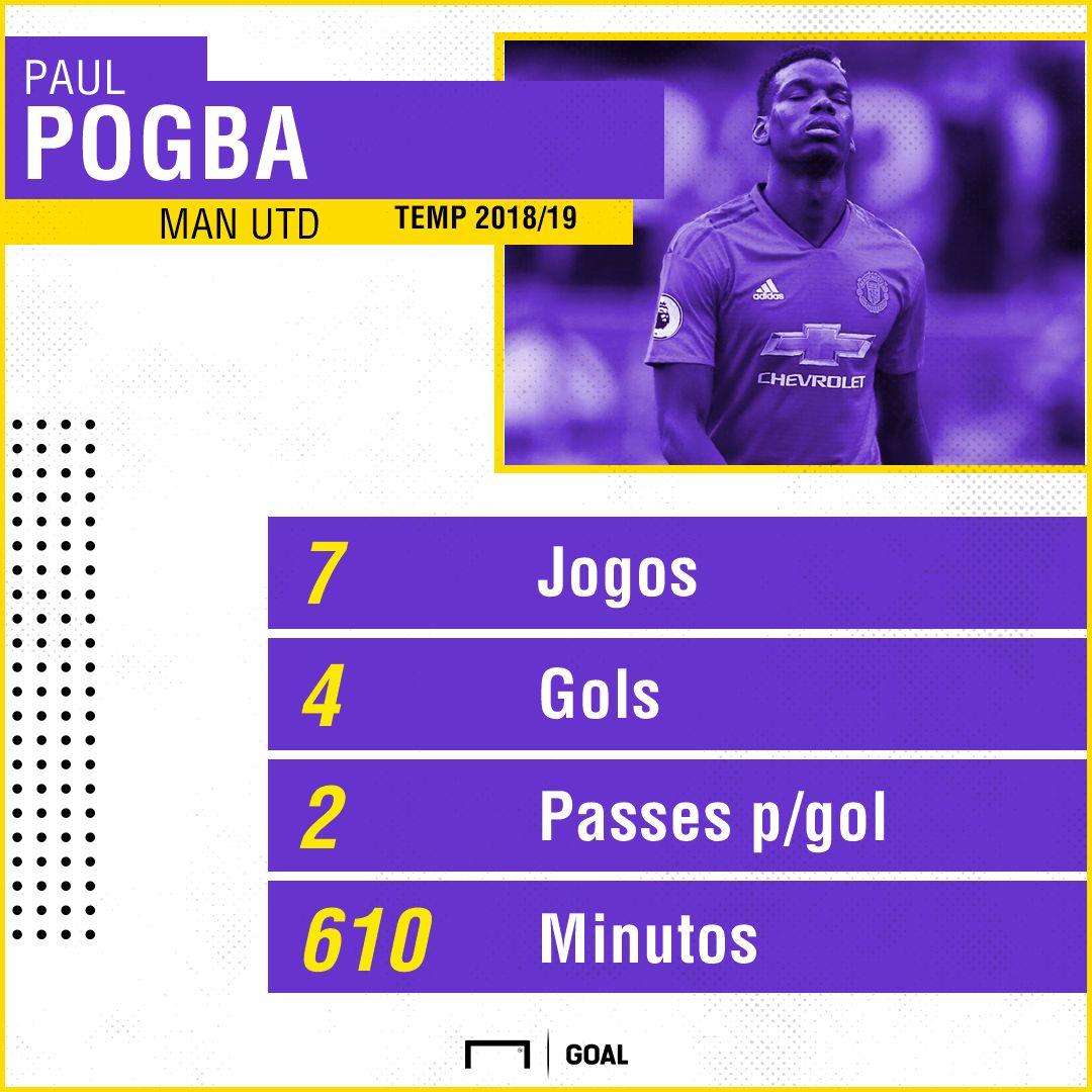 GFX Pogba 26092018