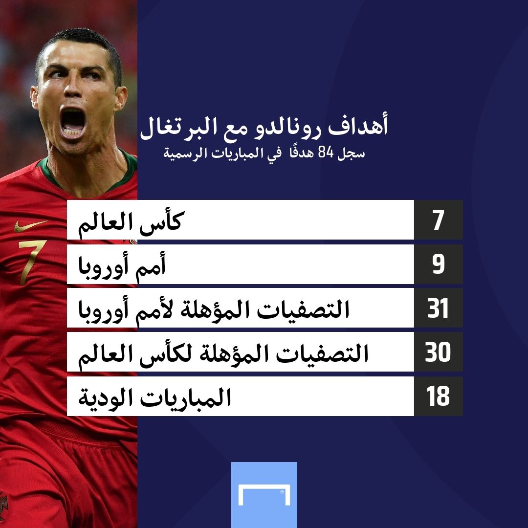 أهداف رونالدو مع البرتغال
