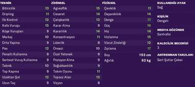 Benjamin Tetteh FM 19