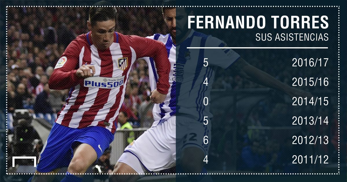 Fernando Torres