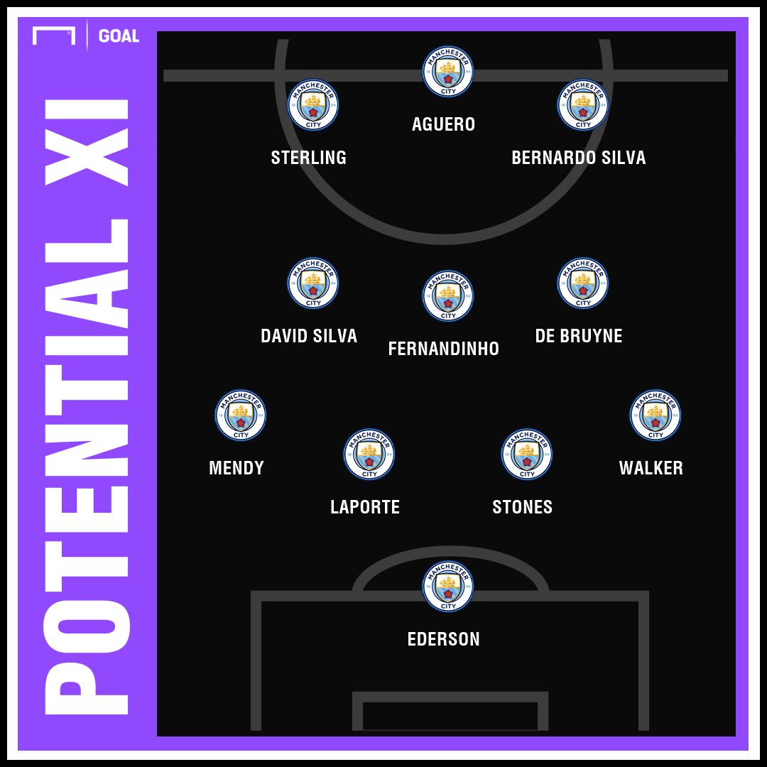 Man City XI Tottenham