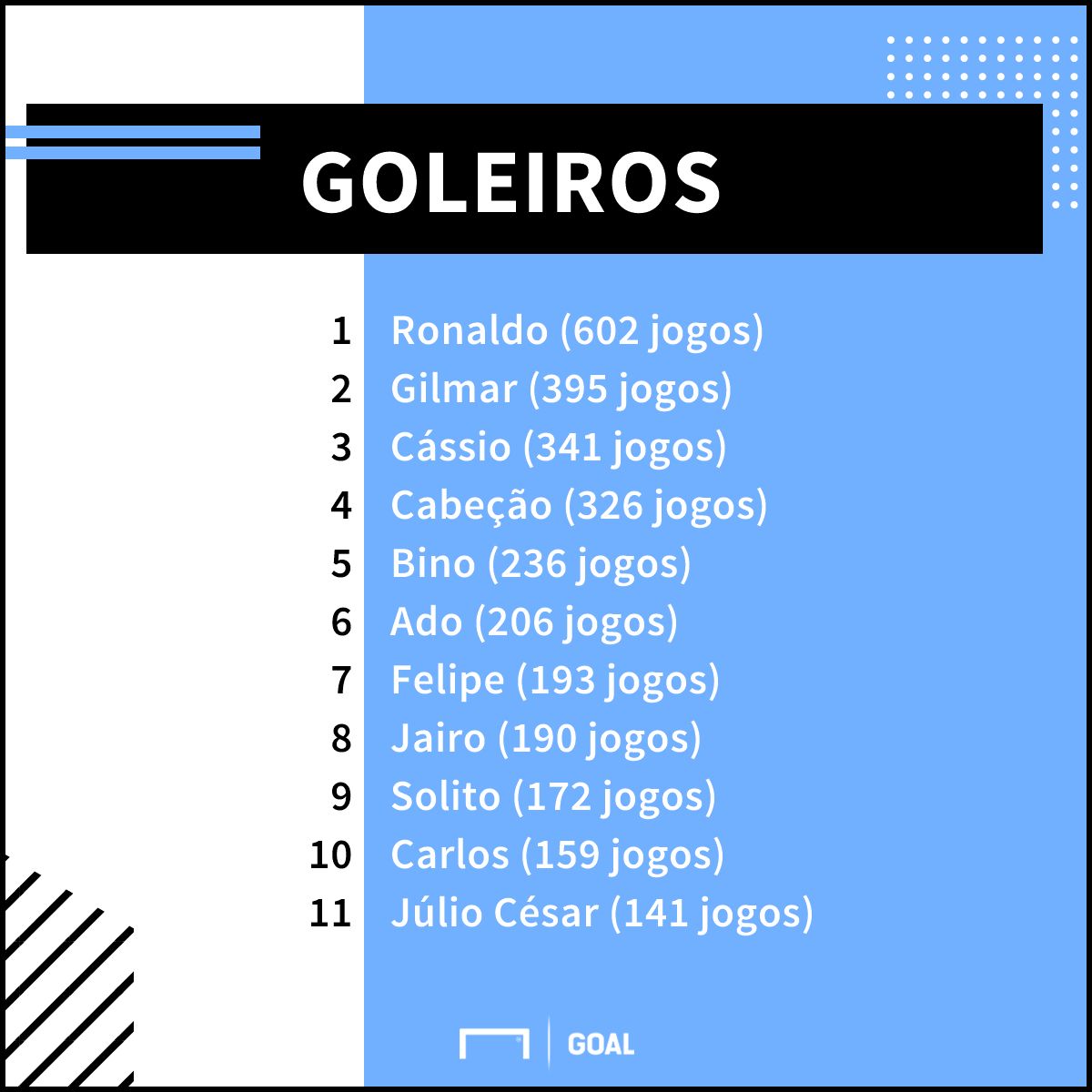 Goleiros Corinthians PS - 09/04/2018