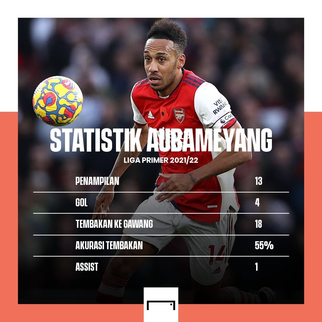 Aubameyang Arsenal GFXID