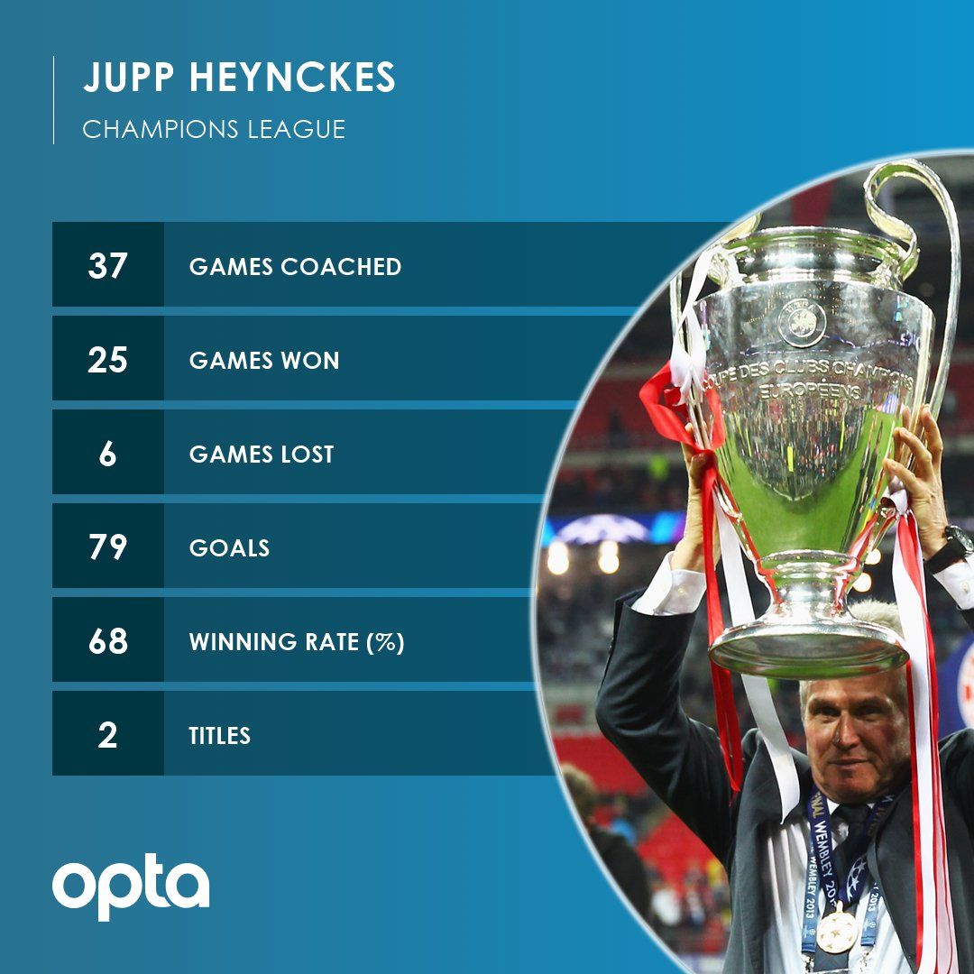 Jupp Heynckes