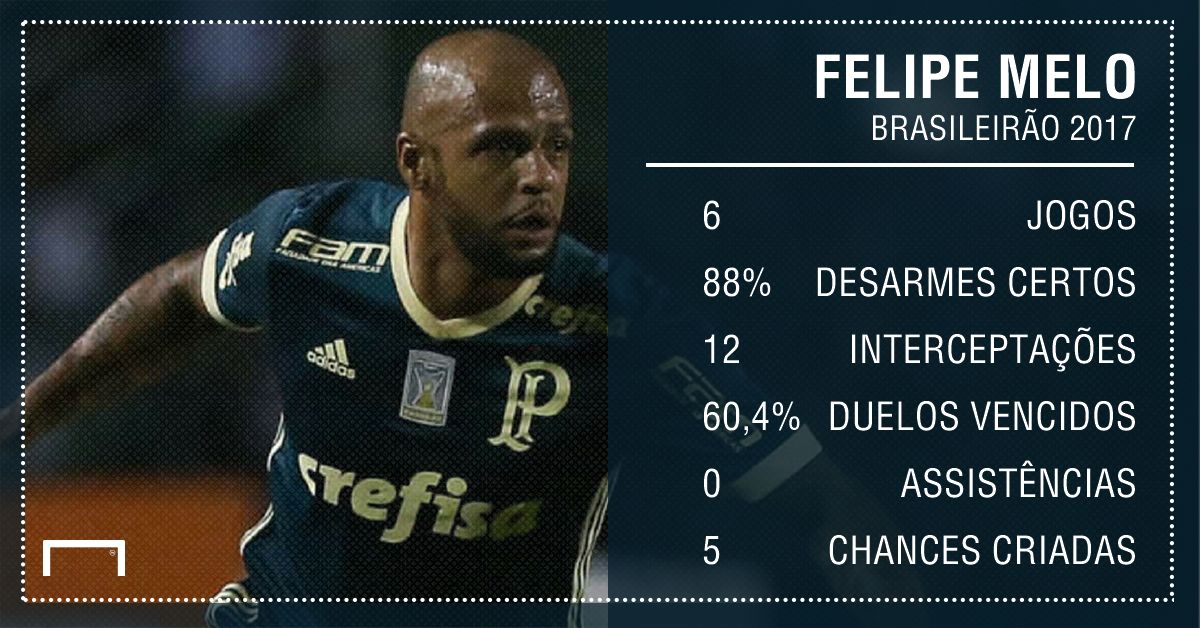 felipe melo brasileirão 6 jogos gfx