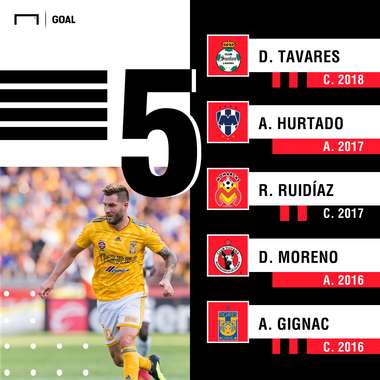 Goleadores Extranjeros