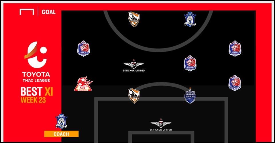 TOYOTA THAI LEAGUE BEST XI : ประจำสัปดาห์ที่ 23