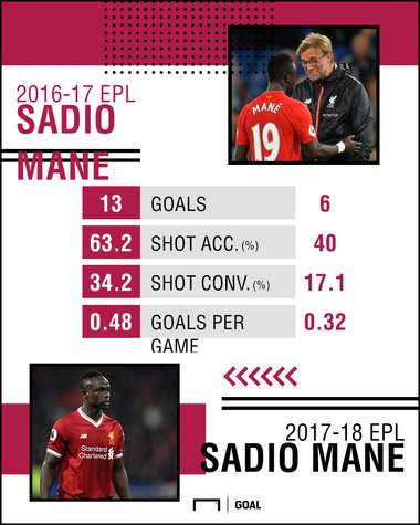 Sadio Mane Stats PS