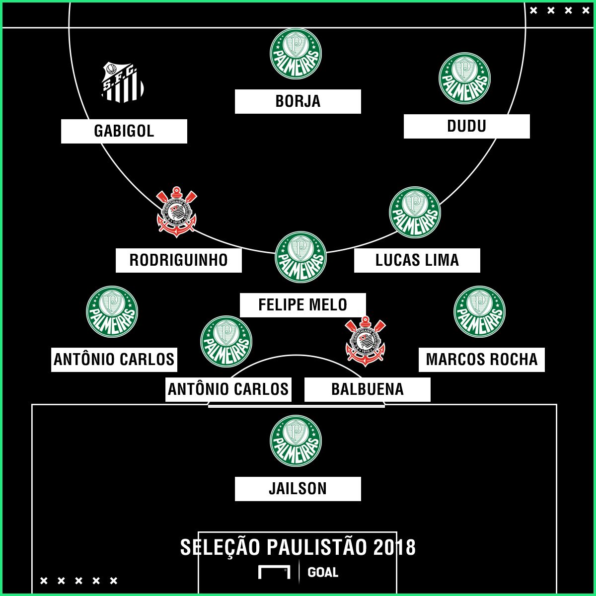 Seleção Paulistão PS - 08/04/2018