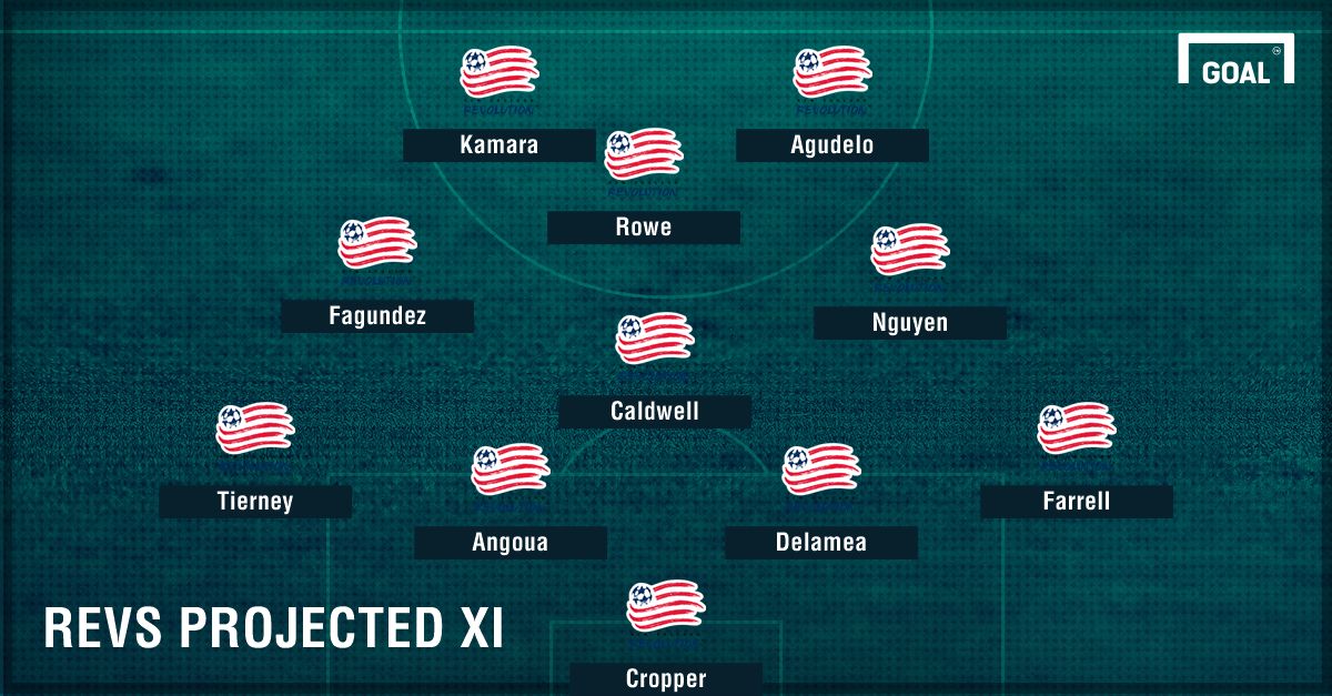 Revs projected XI