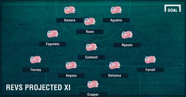 Revs projected XI
