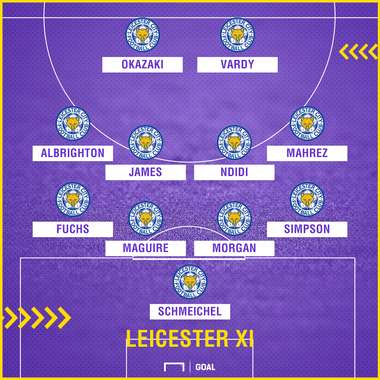 Leicester City XI GFX