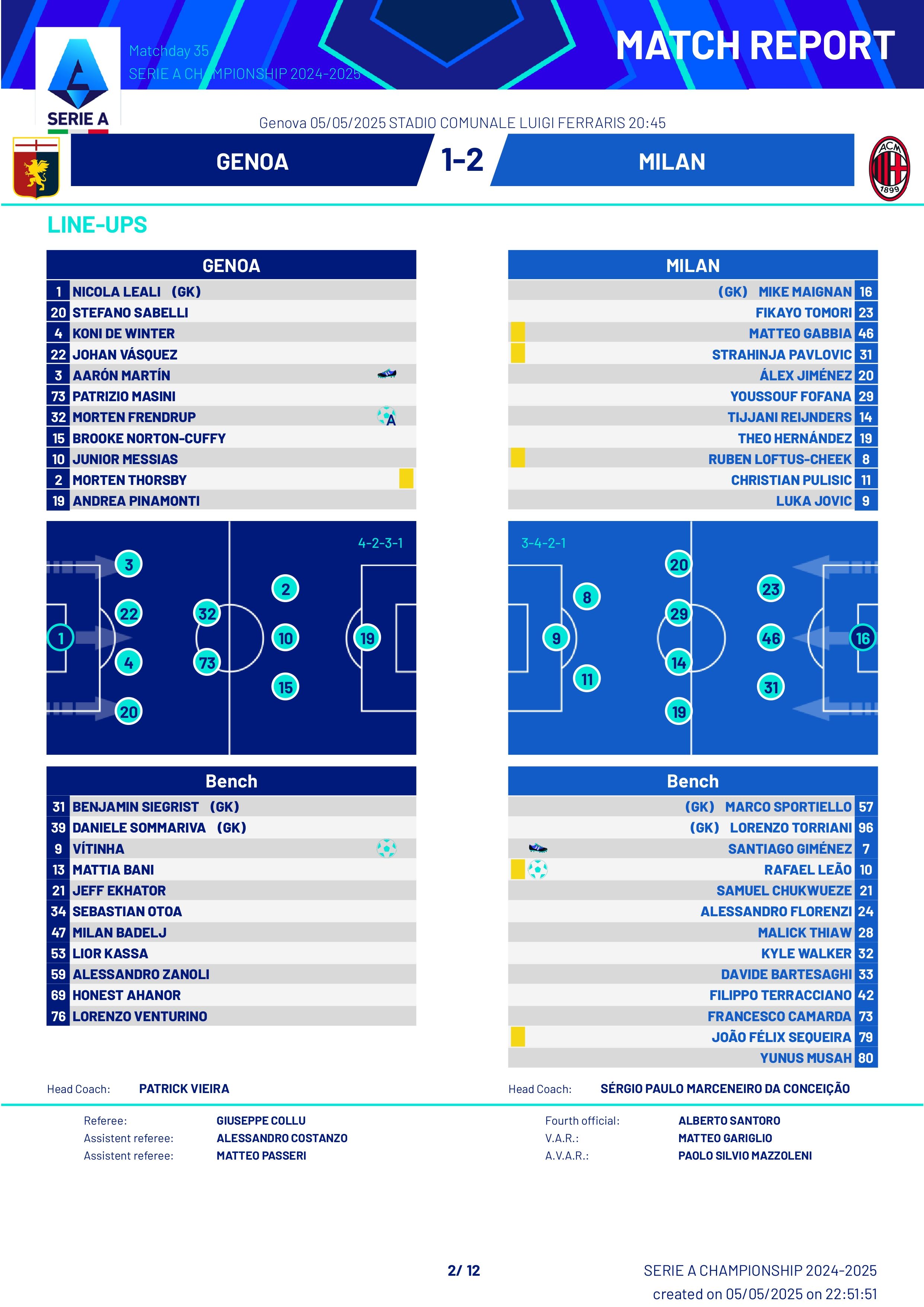 Match Summary Genoa vs AC Milan Serie A 05052025
