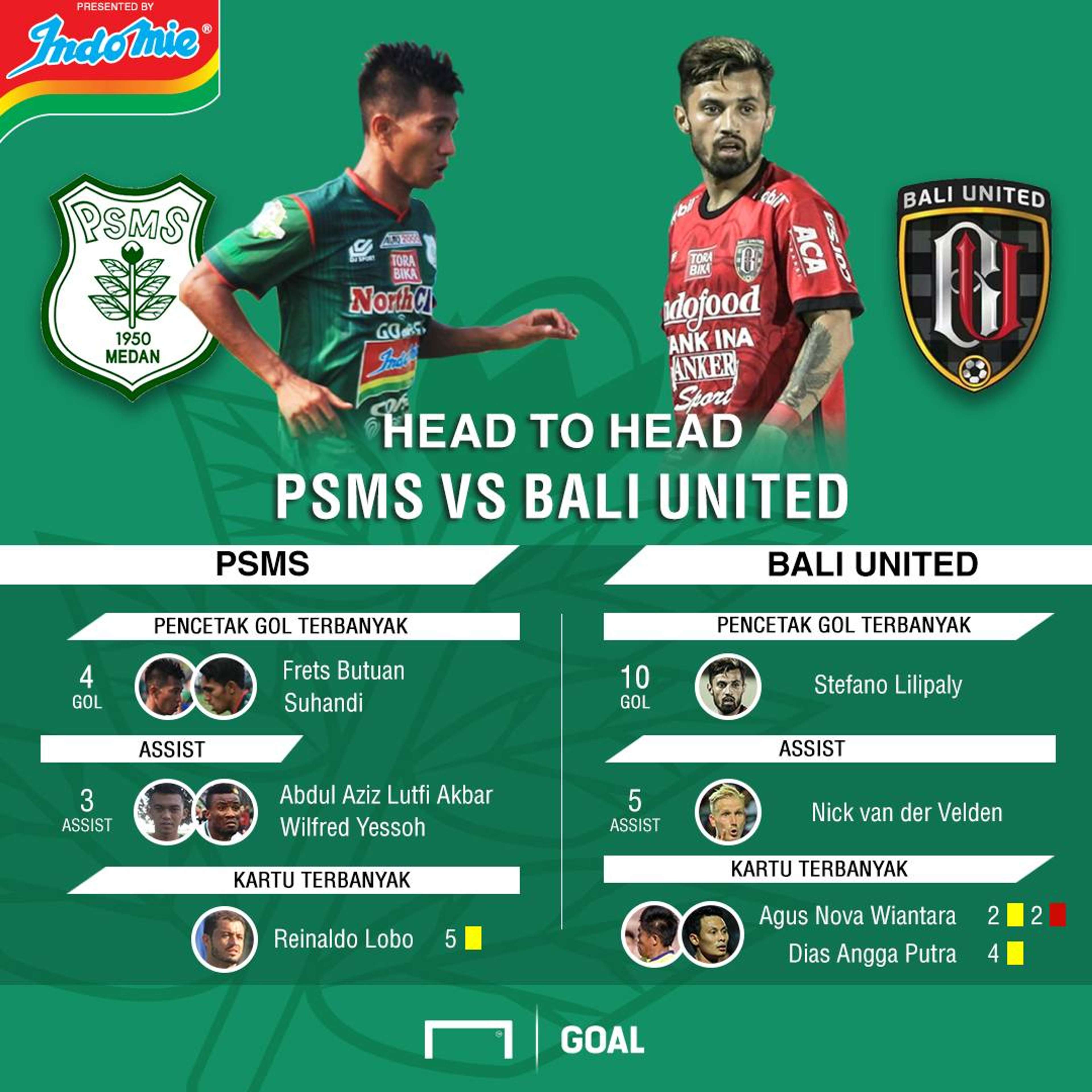 PSMS vs Bali United - Head To Head - Indomie