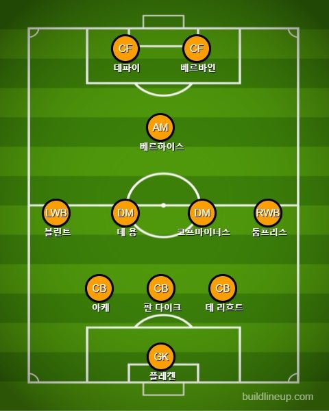네덜란드 선발 라인업 vs 덴마크