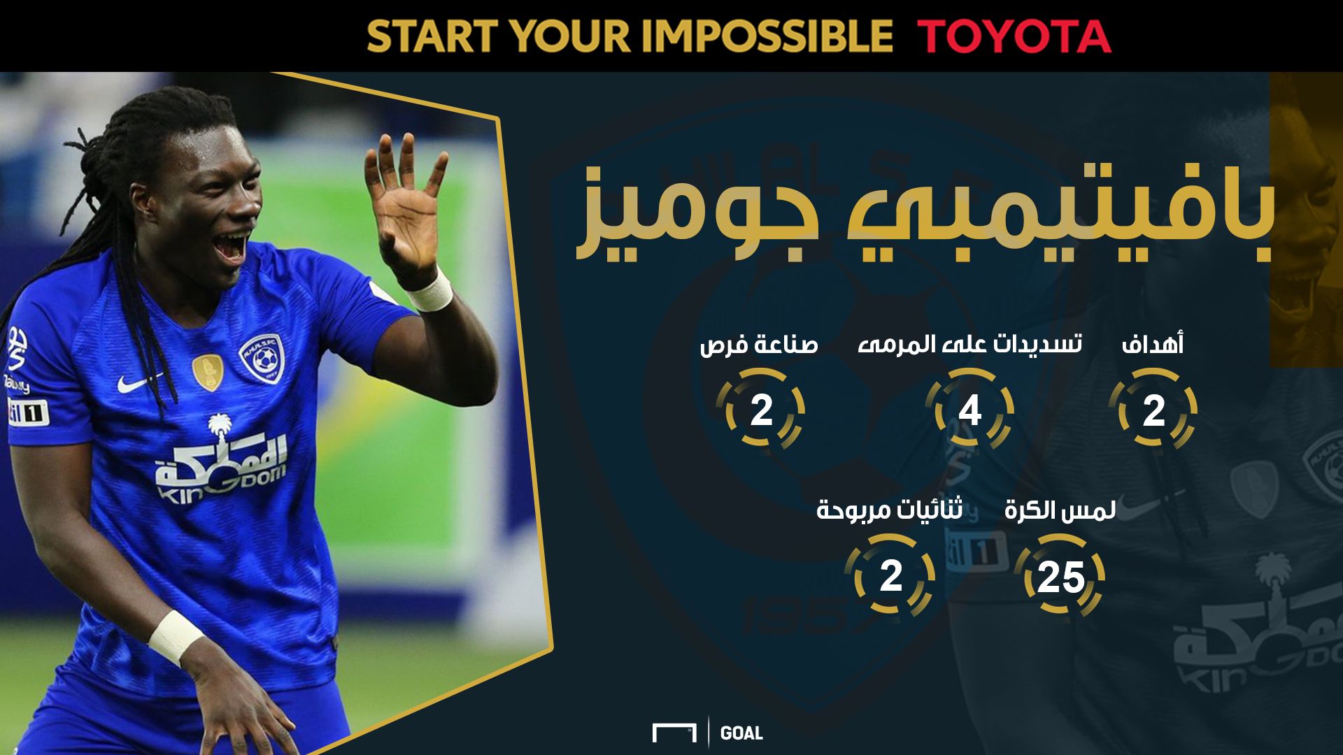 Gomis duheil