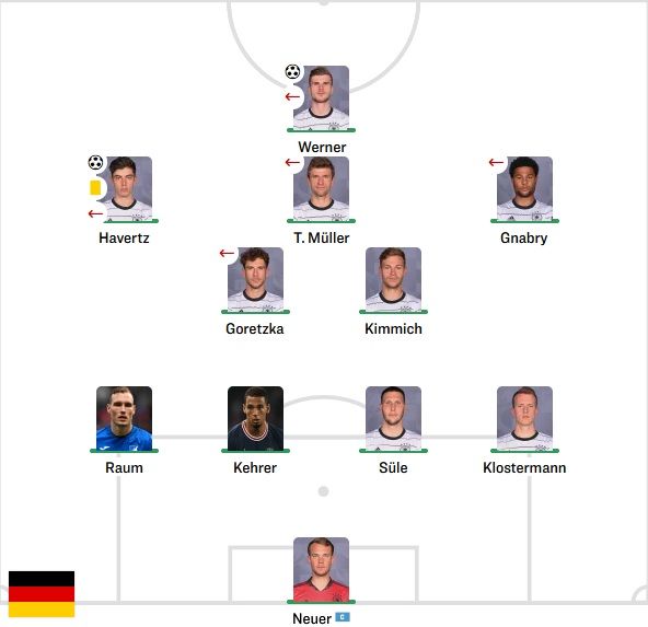 독일 선발 라인업 vs 북마케도니아