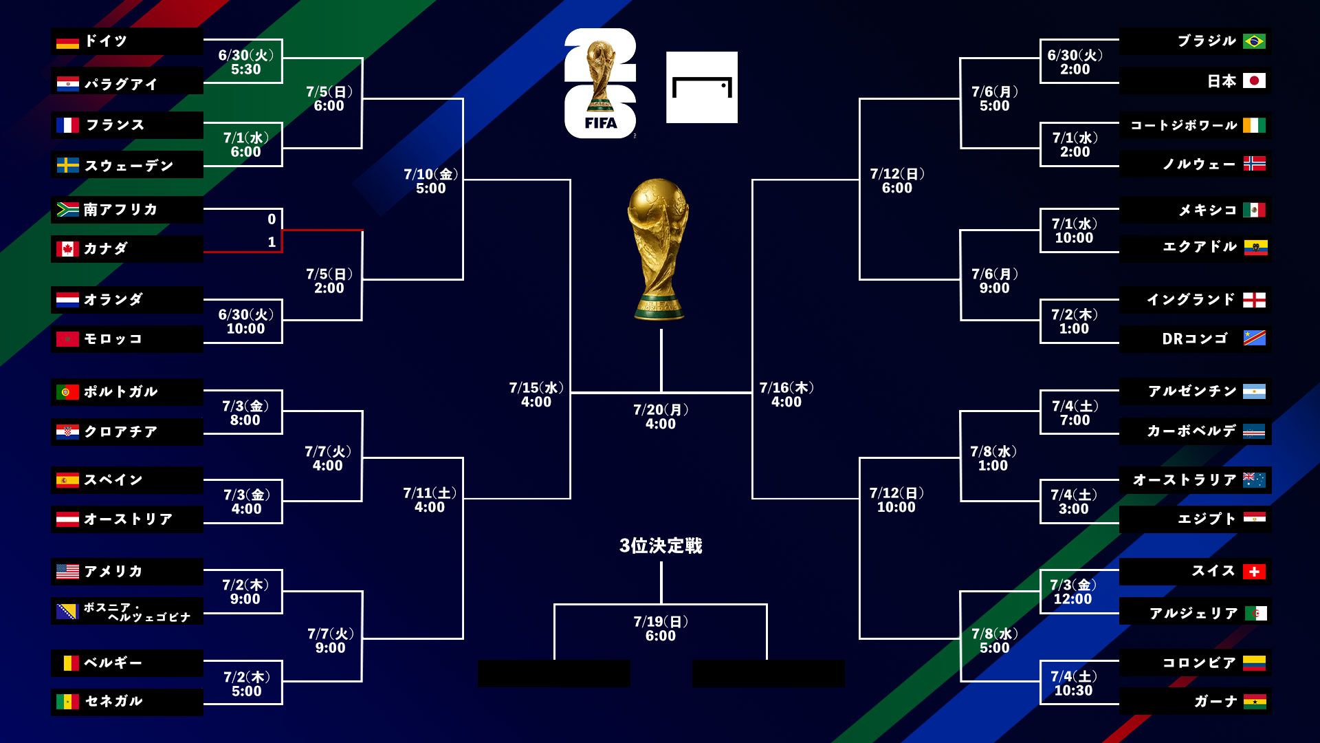  World-Cup-tournament-bracket-small-20260629