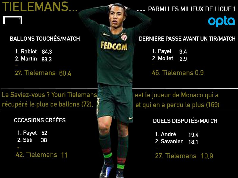 Infographie Tielemans