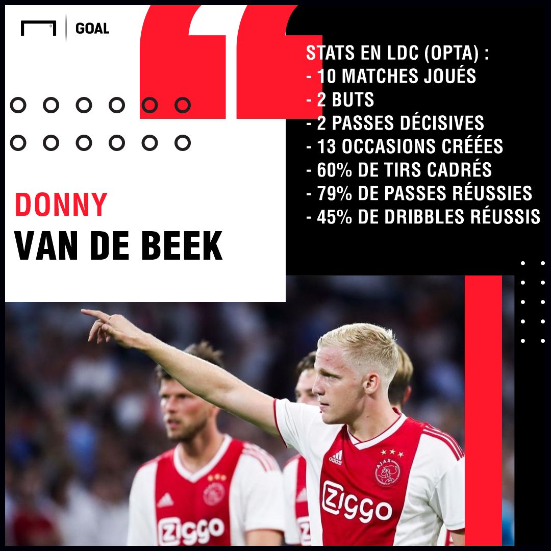 Van de Beek