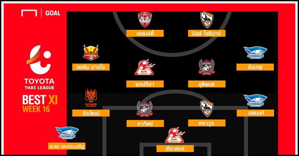 TOYOTA THAI LEAGUE BEST XI : ประจำสัปดาห์ที่ 16