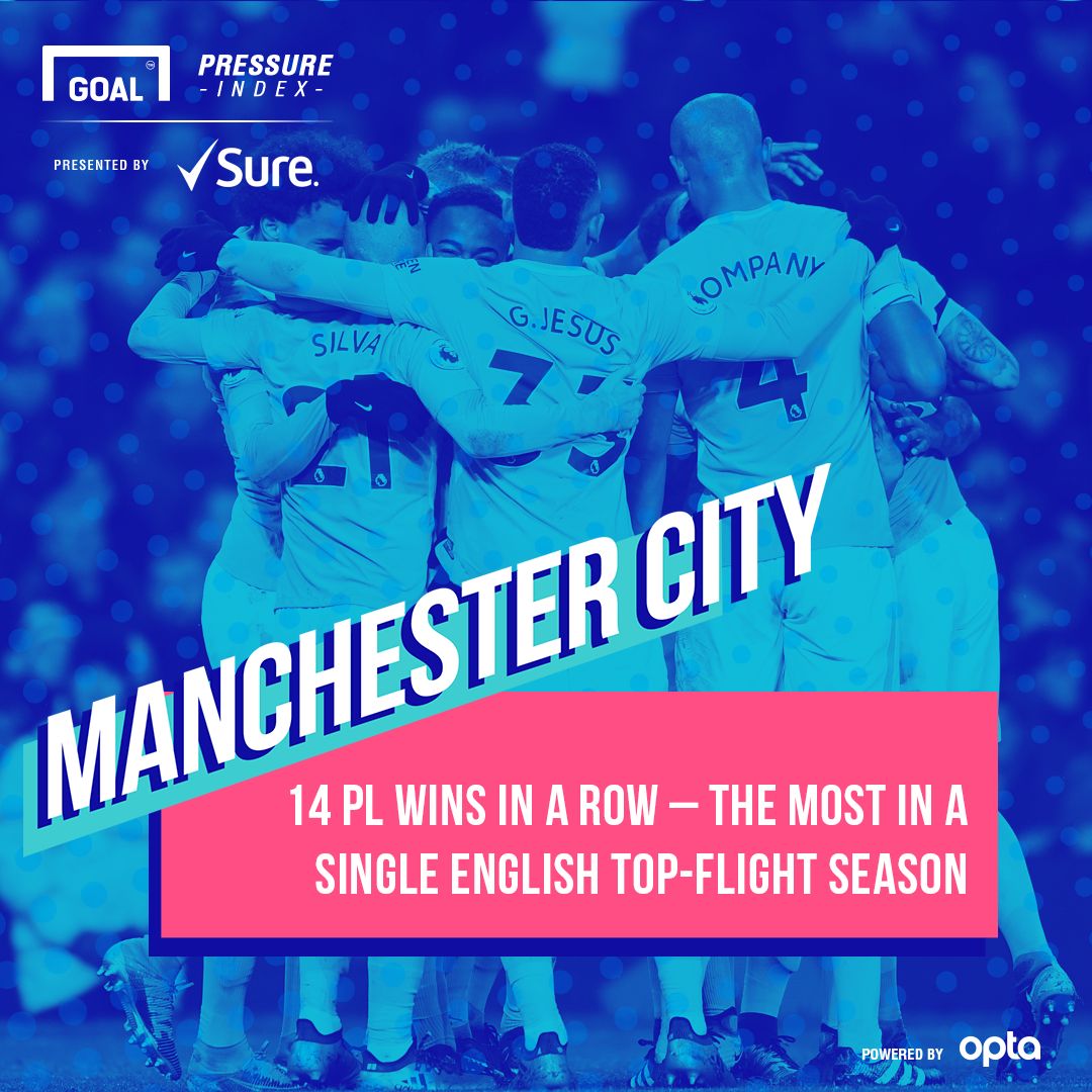 Manchester City Pressure Index