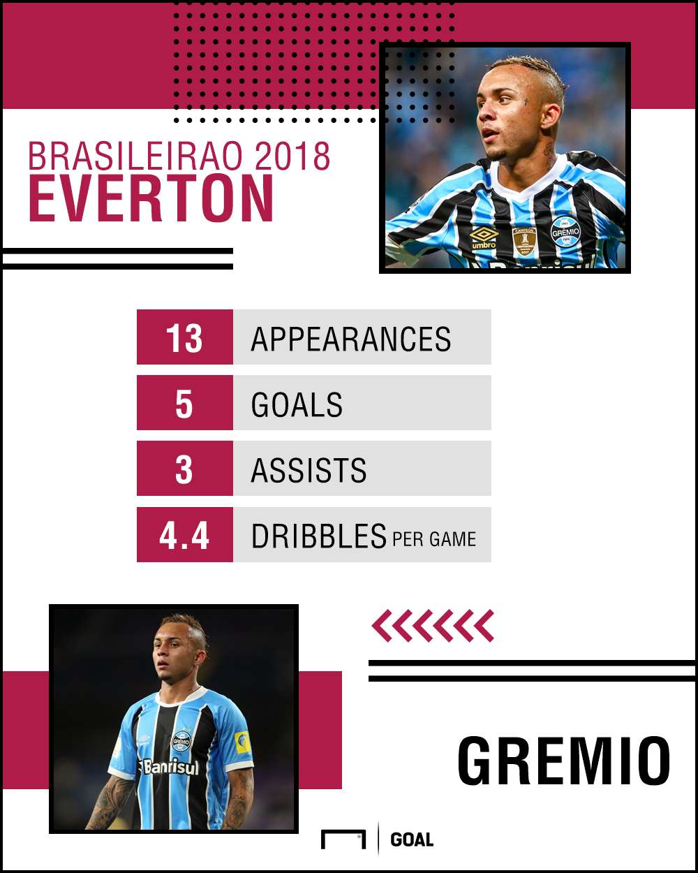 Everton Gremio GFX 13082018