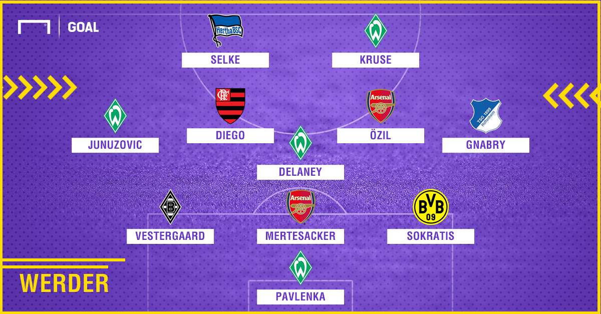 Werder 2010-2018 composition