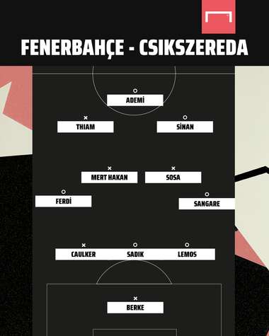 Fenerbahce-Csikszereda