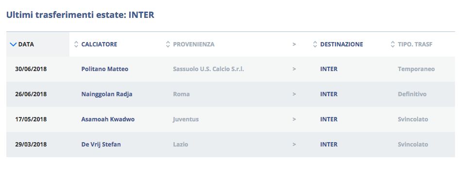 Serie A