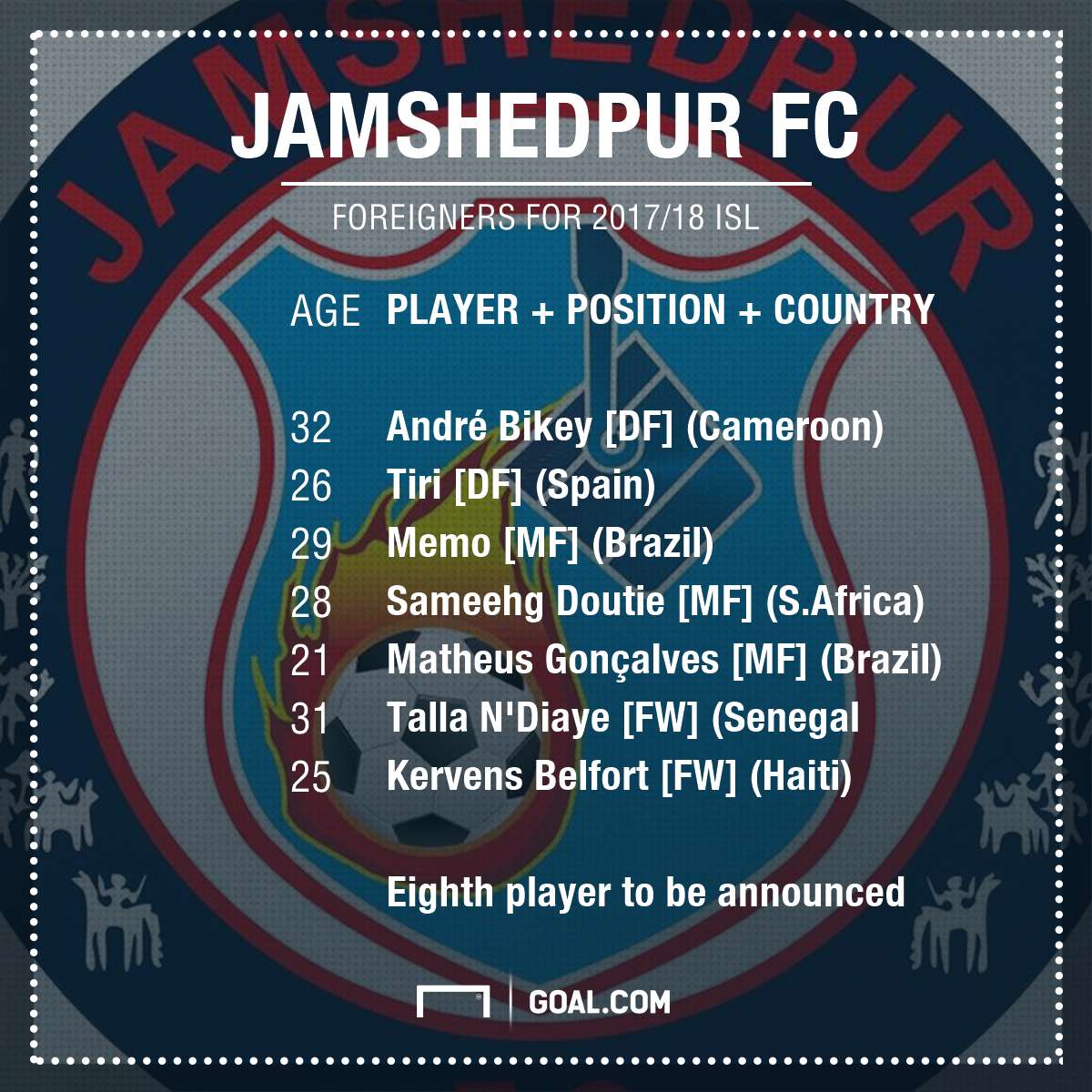 Jamshedpur FC Foreigners