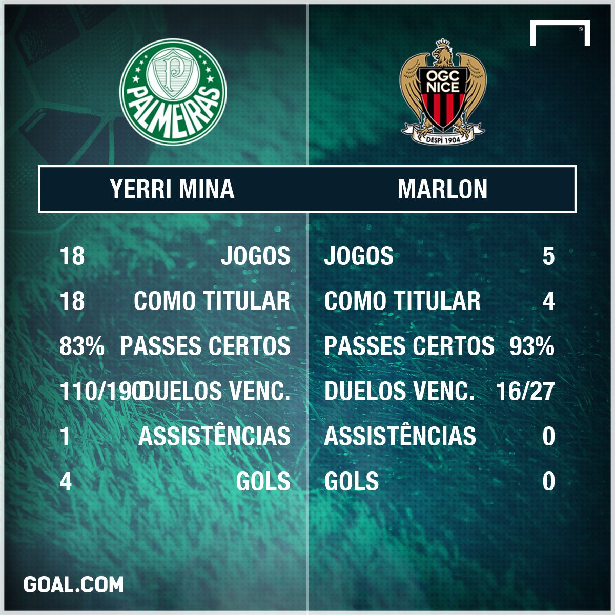 Mina vs Marlons