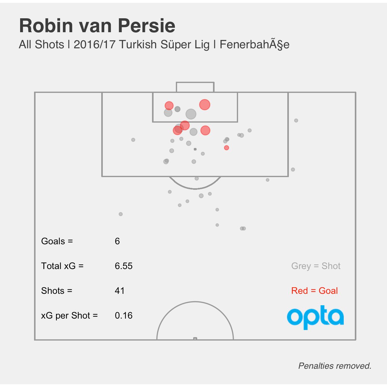 Robin van Persie xG 2016