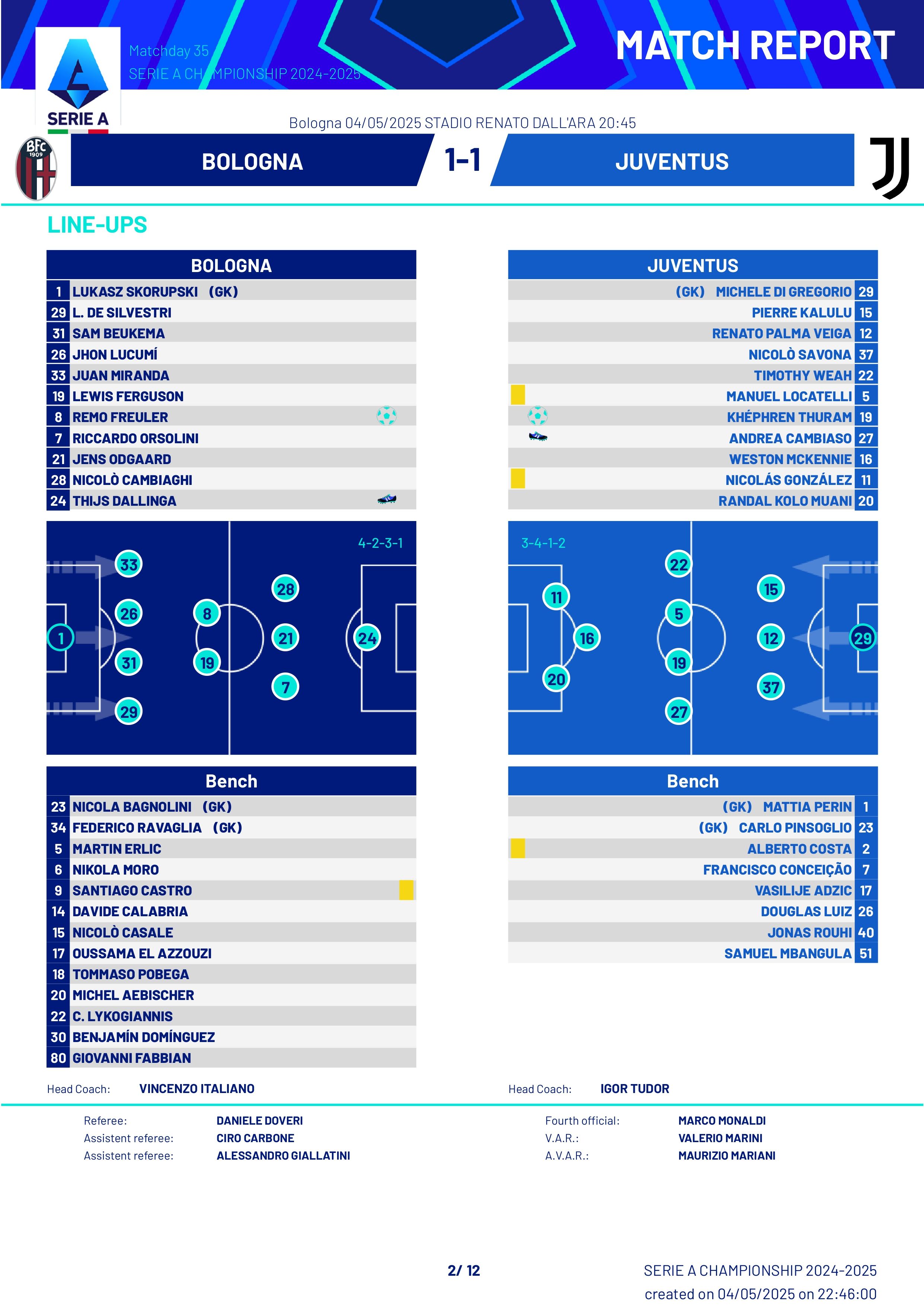 Match Summary Bologna vs Juventus Serie A 04052025