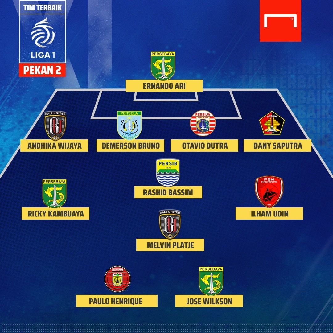 Susunan Tim Terbaik Liga 1 Pekan Kedua