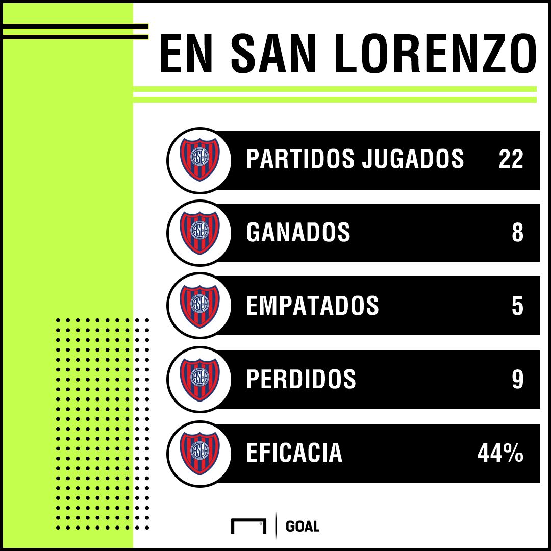 Alfaro San Lorenzo PS