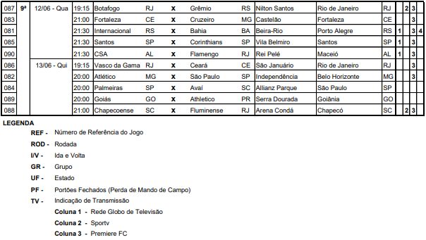 Tabela rodadas brasileirão