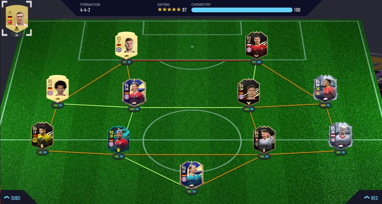 FIFA 21: The ultimate 5 formations to win matches | Goal.com Malaysia