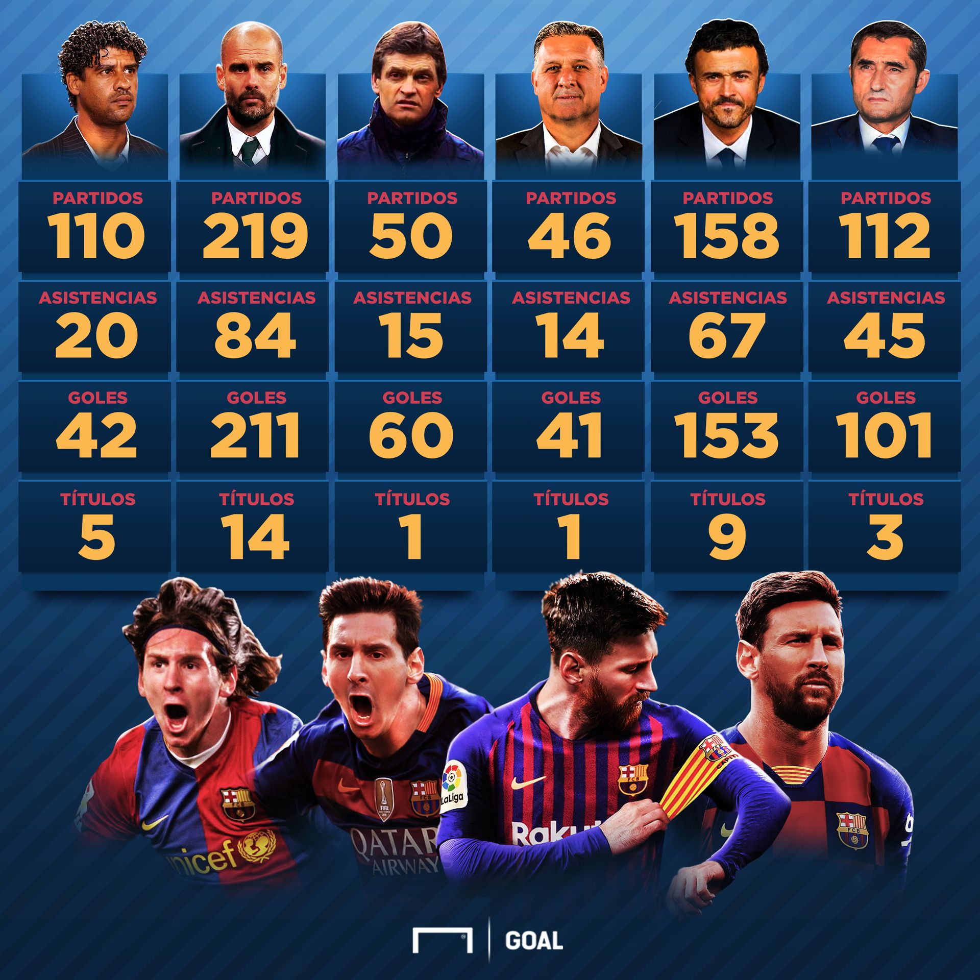 entrenadores Messi