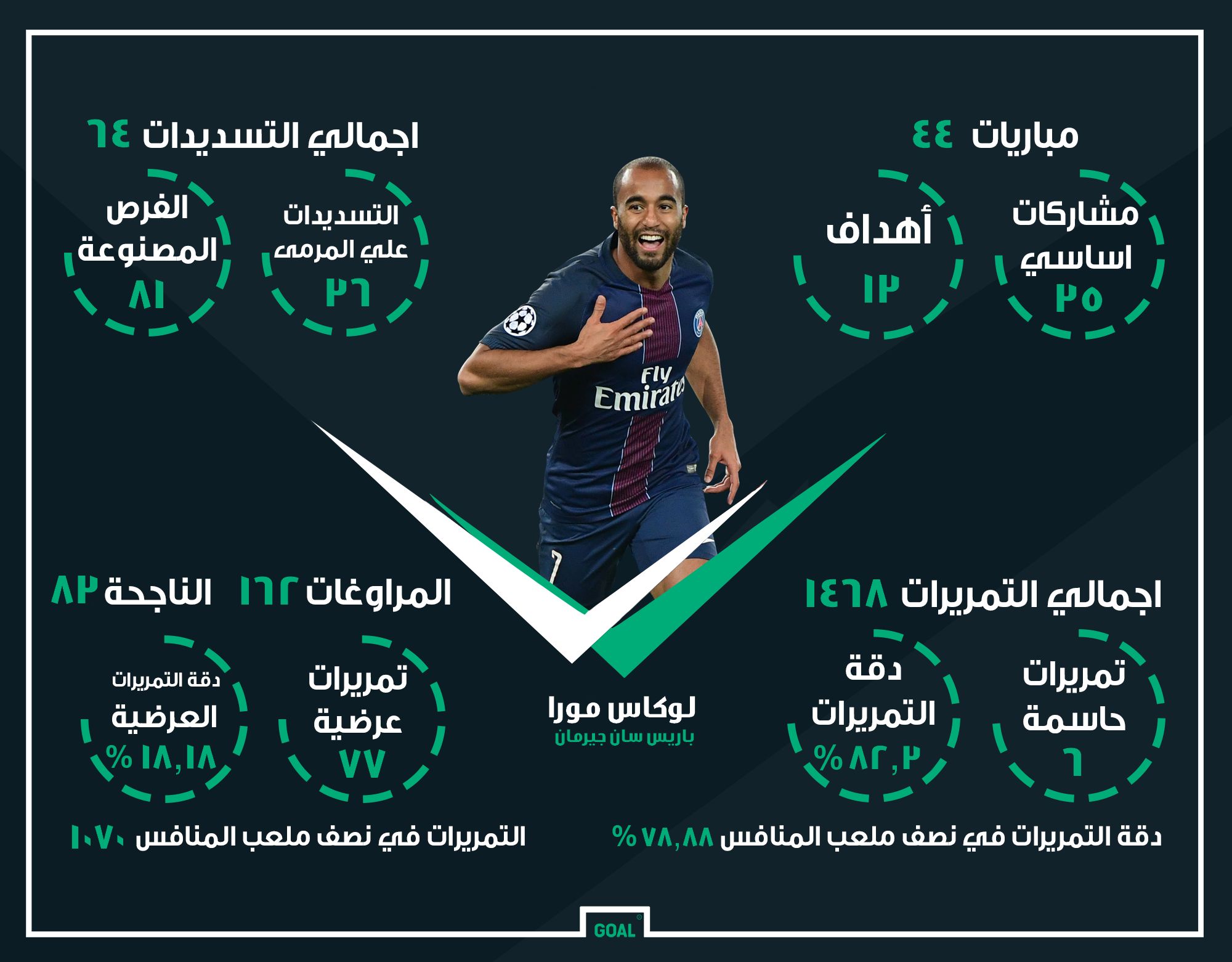 Arabic Lucas moura PSG