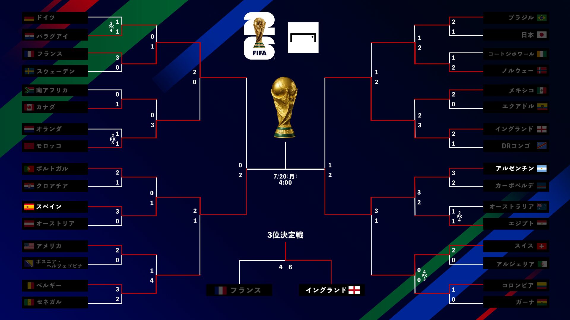 World Cup tournament bracket small 20260719