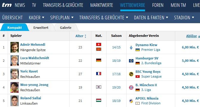 Freiburg Transfer Records