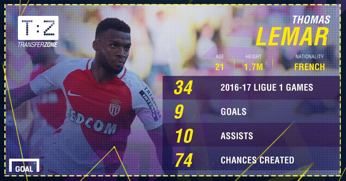 Thomas Lemar Monaco Stats PS