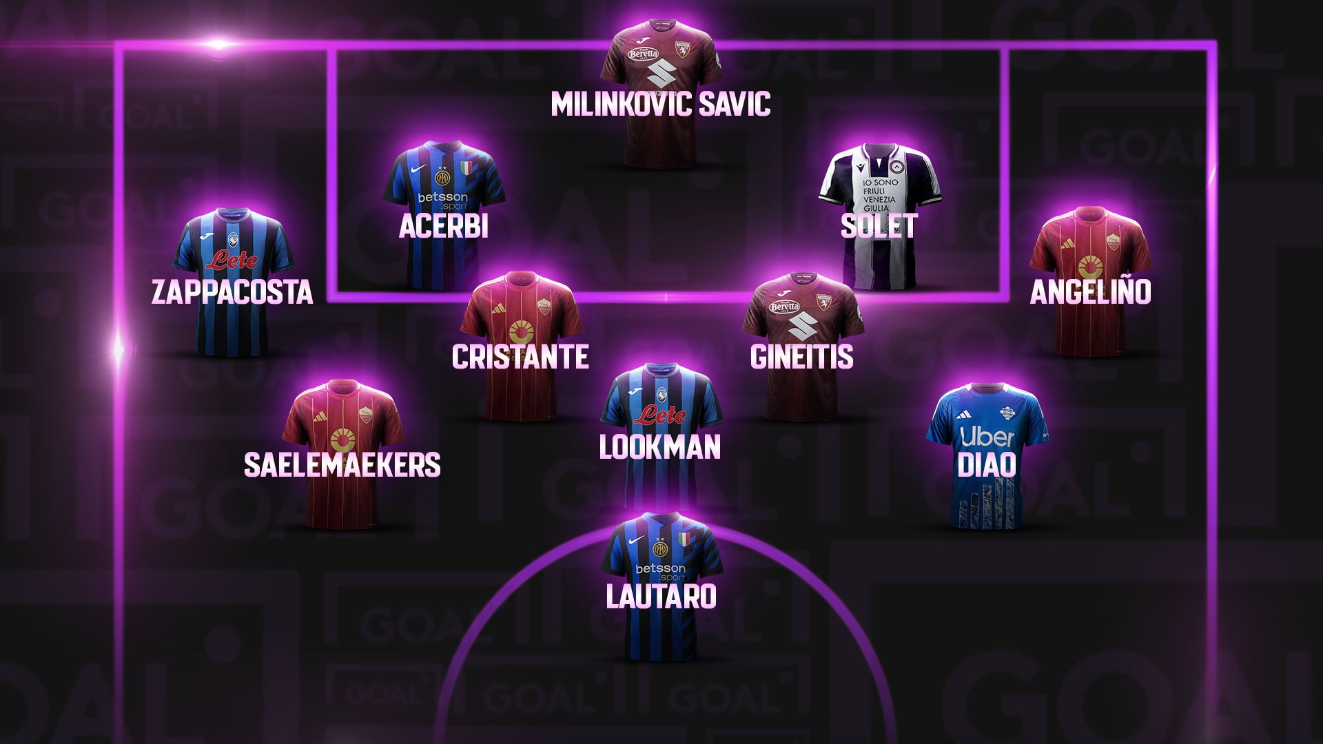 Top 11 26 giornata Serie A