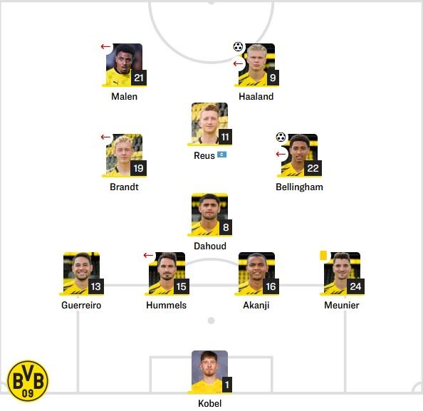 도르트문트 선발 라인업 vs 베식타스
