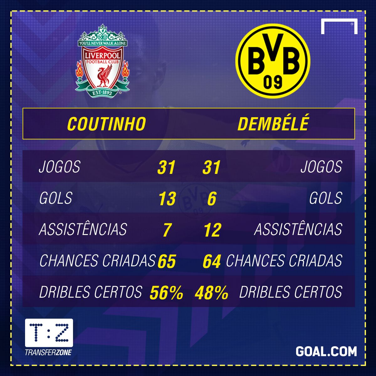 Coutinho x Dembélé