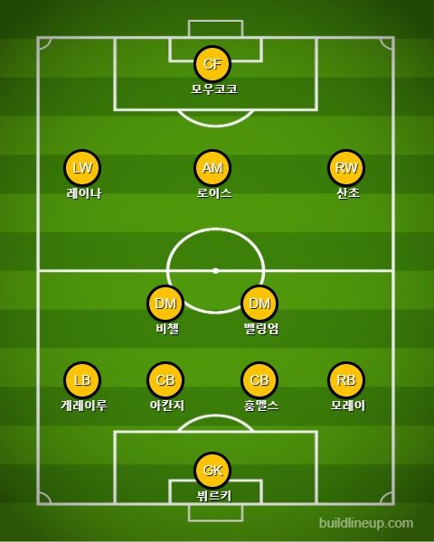 도르트문트 선발 라인업 vs 브레멘