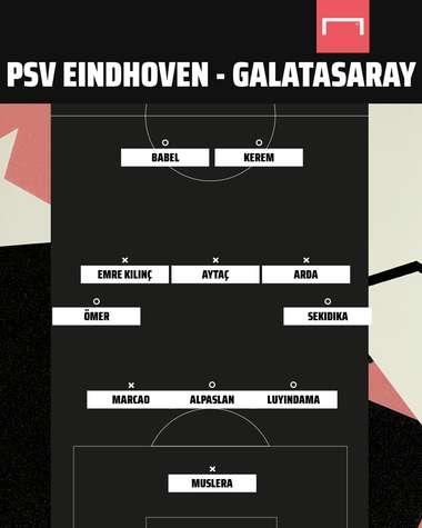 PSV Eindhoven vs Galatasaray