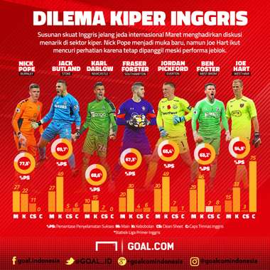 GFXID Dilema Kiper Inggris