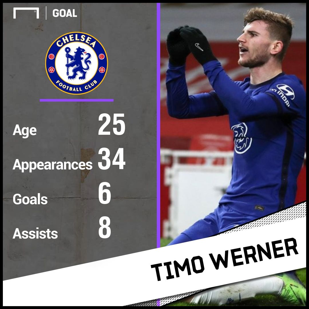 Timo Werner GFX EPL 2020-21